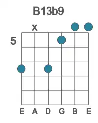 Guitar voicing #2 of the B 13b9 chord